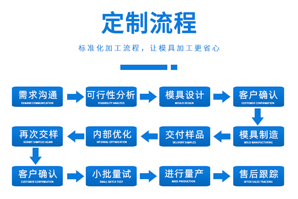 精密塑膠模具制品廠(chǎng)